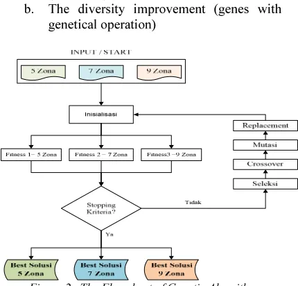 Figure 1. The Violation  in  2007 – 2013 