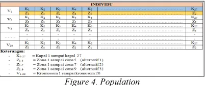 Figure 3.  Individual 