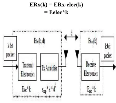 Table I. Radio characteristics 