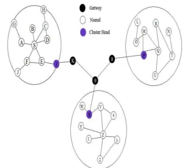 Figure 4: Example Routing Zone 