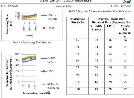 Table 5 Response Information Retrieval Rate Tabulation 