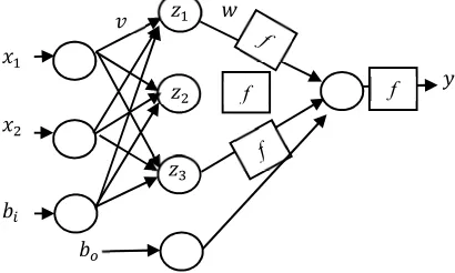 Table 1: Attribute Description 