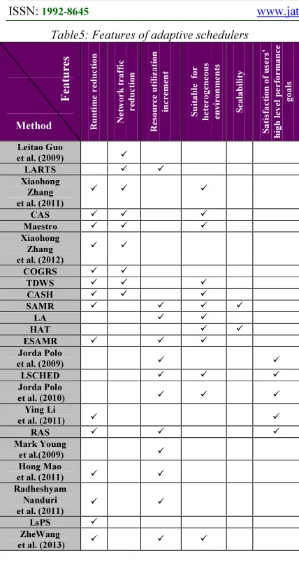 Table 6: Application of each category of schedulers 