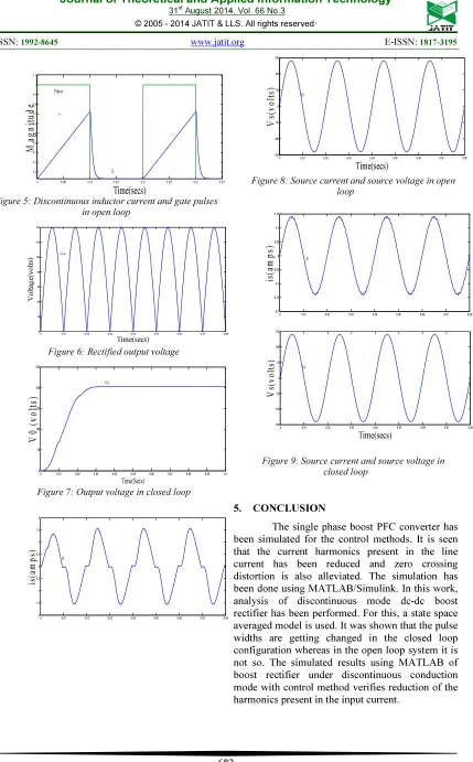 Figure 8: Source current and source voltage in open 