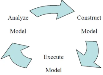 Figure 3 Simulation Model 