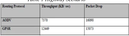Table 1 Highway Scenario