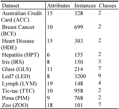 Table 8 Datasets Description 