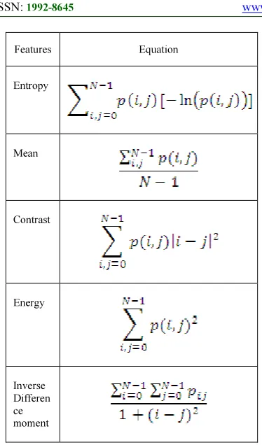 Table 3:Performance Table For Different Classifiers 