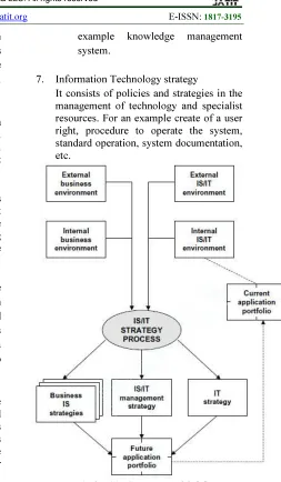 Figure 3 The IS/IT Strategic Model  [5] 