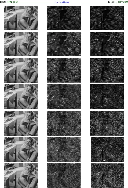 Figure 9: JPEG 2000 Compressed ''Barbara'' Images (left column) at 0.05, 0.1, 0.2, 0.3, 0.4, 0.5 and 0.75 bpp