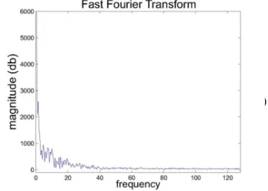 Figure 2: Left Finger of FFT 