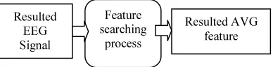Figure 5: Architecture of BackPropagation Network 3 