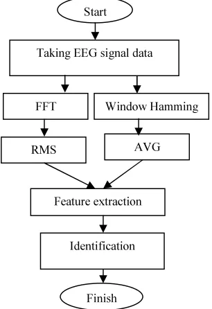 Figure 6: Planning System for The Identification Process 