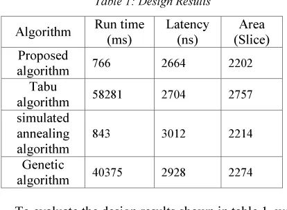 Table 2: Design Results 