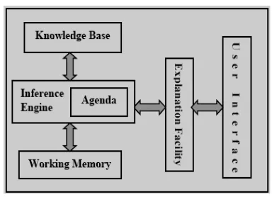 figure 1.            (3) 