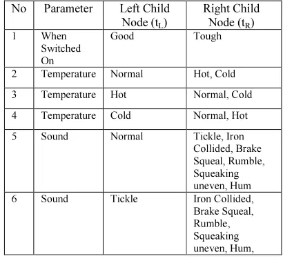 Figure 2 General Overview Process of Car Damage Detection  