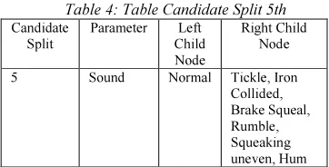 Table 4: Table Candidate Split 5th 