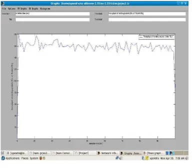 Fig :6 Throughput Of Receiving Packets 