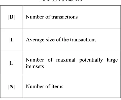 Table 6.1 Parameters 