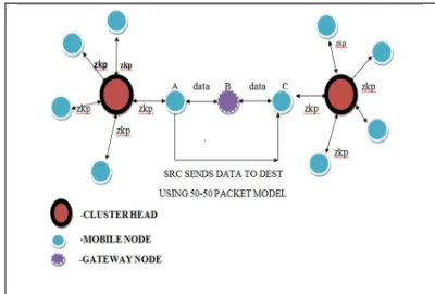 Figure 2: Architecture Diagram  