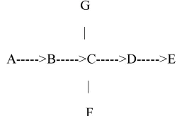 Figure 4: Trading of packets using 50-50 packet model  