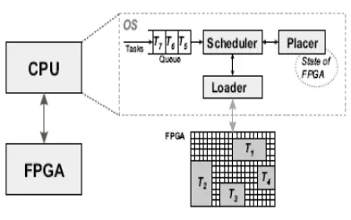 Figure 1. System model 