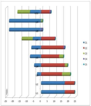 Fig.3(B). Scheduling In Cycles (SFLA)(Negative 