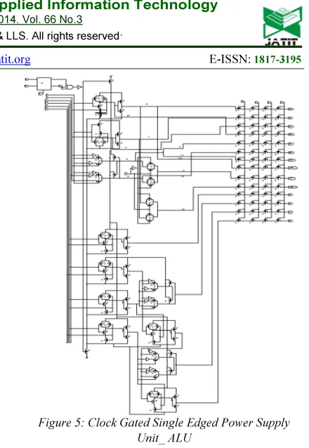 Figure 5: Clock Gated Single Edged Power Supply 