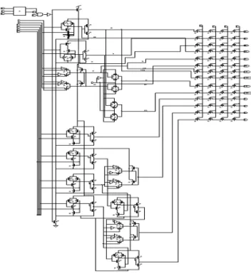Figure 7: Clock gated Double Edged power supply unit_ ALU 