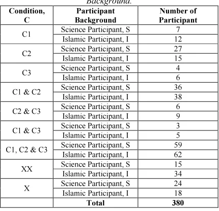 Table 3: Password Initial for C1 