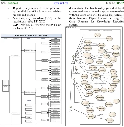 Figure 2 Use Case Diagram Knowledge Repository 