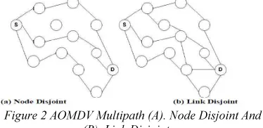 Figure 2 AOMDV Multipath (A). Node Disjoint And 