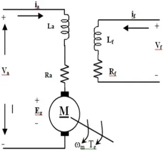 Figure .1 : Equivalent circuit of Separately excited 
