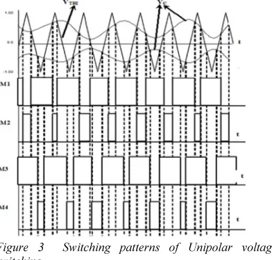 Figure 3  Switching patterns of Unipolar voltage 