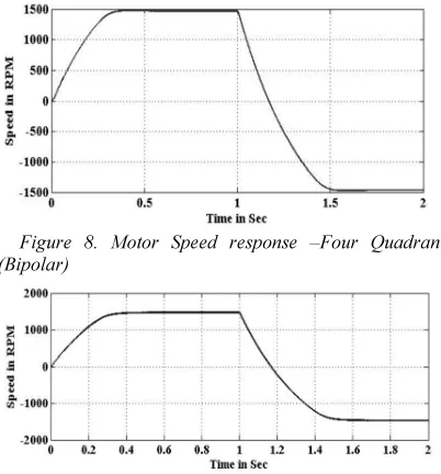 Figure 8. Motor Speed response –Four Quadrant 