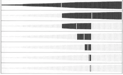 Figure 1: Binary Search Illustrations (from [7]) 