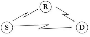 Figure. 2 Cooperative Communication 