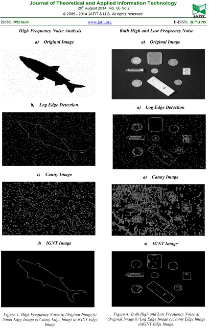 Figure 4: Both High and Low Frequency Noise a) 