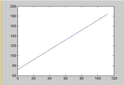 Figure 13: Extracted Secret Data Without Embedded Indeces 