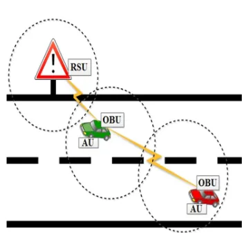 Figure 3: RSU provides OBUs with internet 