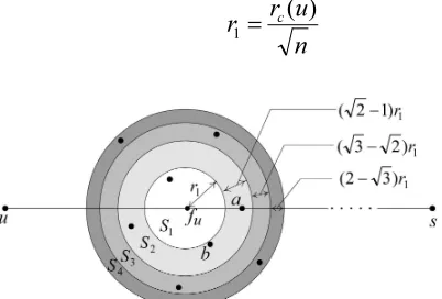 Fig. 2. Division of Coronas as S1, S2, S3…Sn 