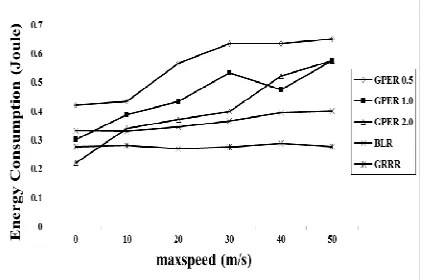 Fig. 4. (a) Energy Consumption 