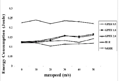 Fig. 5. (a) shows the energy consumption of 