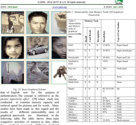 Table 1: Memorability And Memory Tasks Of Graphical 