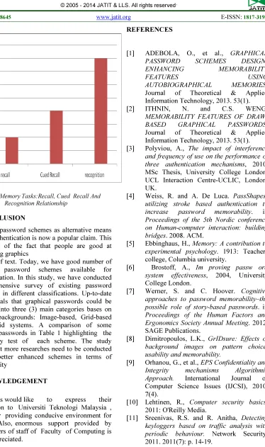Figure  14:Memory Tasks:Recall, Cued  Recall And Recognition Relationship 