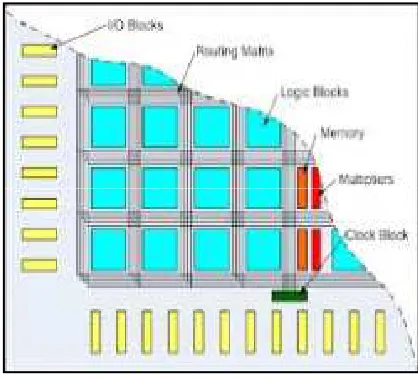 Figure 1: The FPGA Reconfiguration Zone 