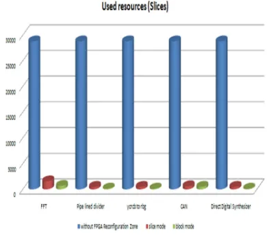 Figure 9:  Total power 