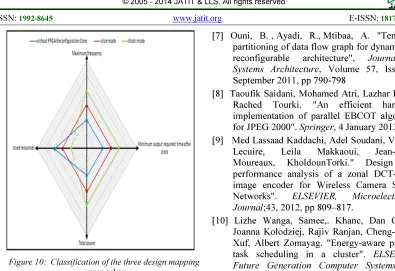 Figure 10:  Classification of the three design mapping approaches 