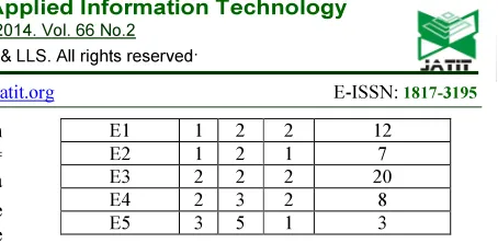 Table 1: Equivalence classes from an IS 