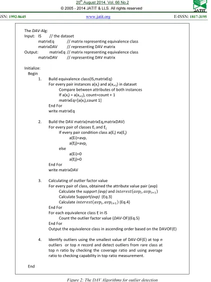 Figure 2: The DAV Algorithms for outlier detection